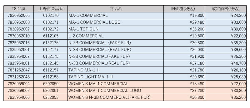 AVIREXフライトジャケット価格改定DEPOT版.jpg